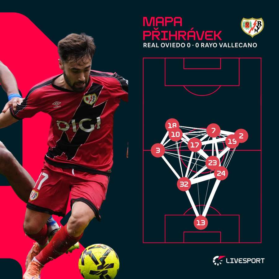 Mapa přihrávek Vallecana.