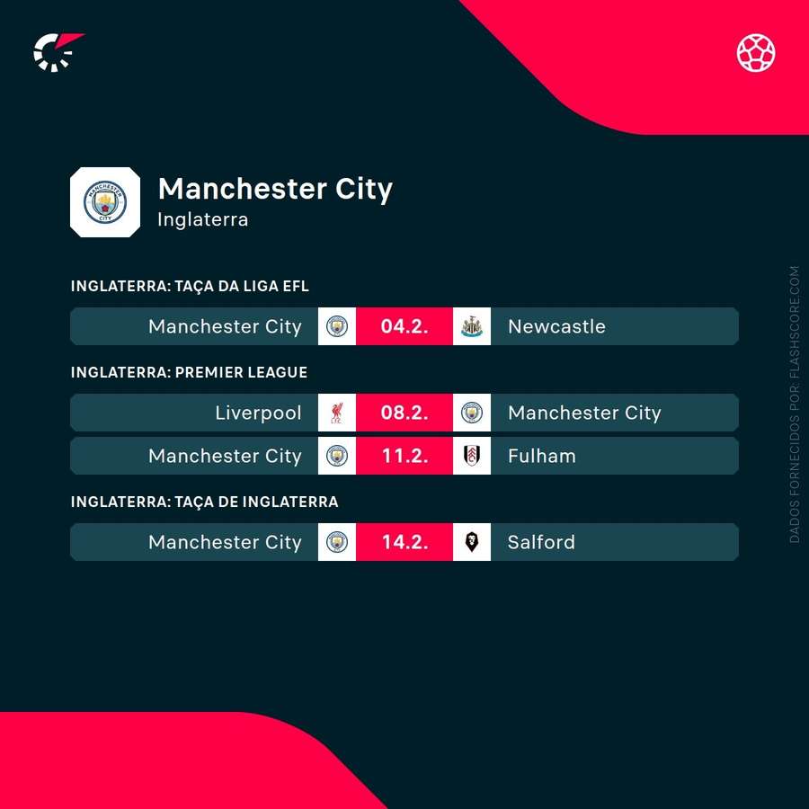 Os próximos jogos do Manchester City