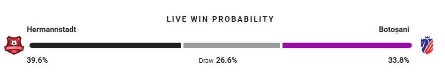 Probabilitate victorie