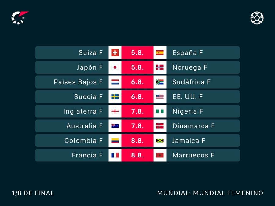 Calendario de los octavos de final