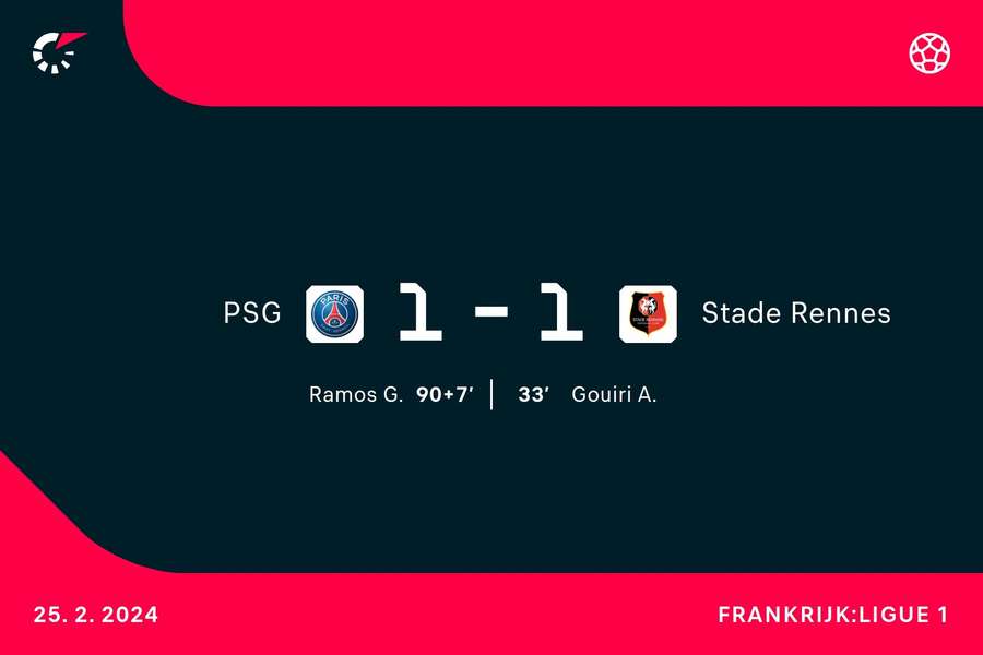 Goalgetters PSG-Stade Rennes