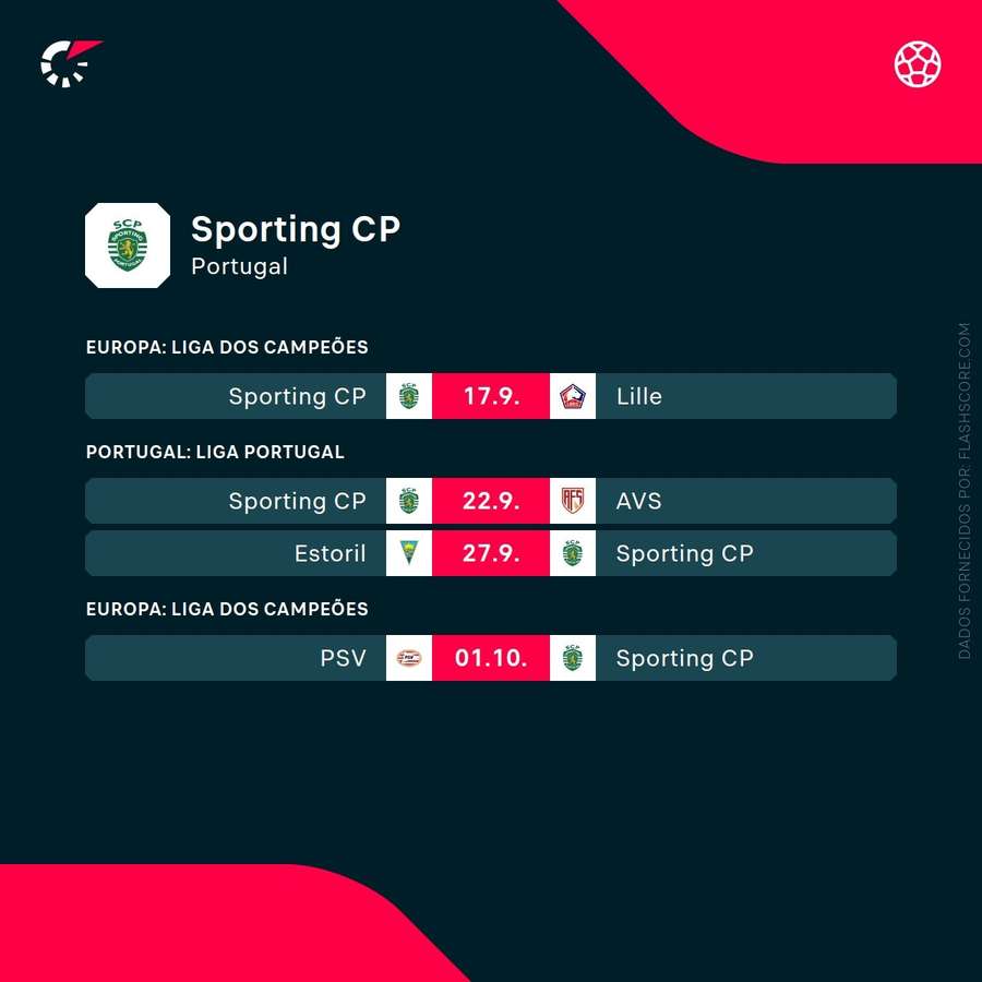 Os próximos jogos do Sporting