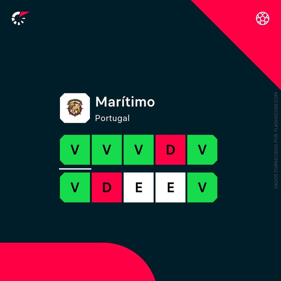 Forma do Marítimo Forma do Marítimo