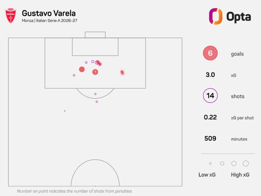 O mapa xG de Gustavo Varela O mapa xG de Gustavo Varela