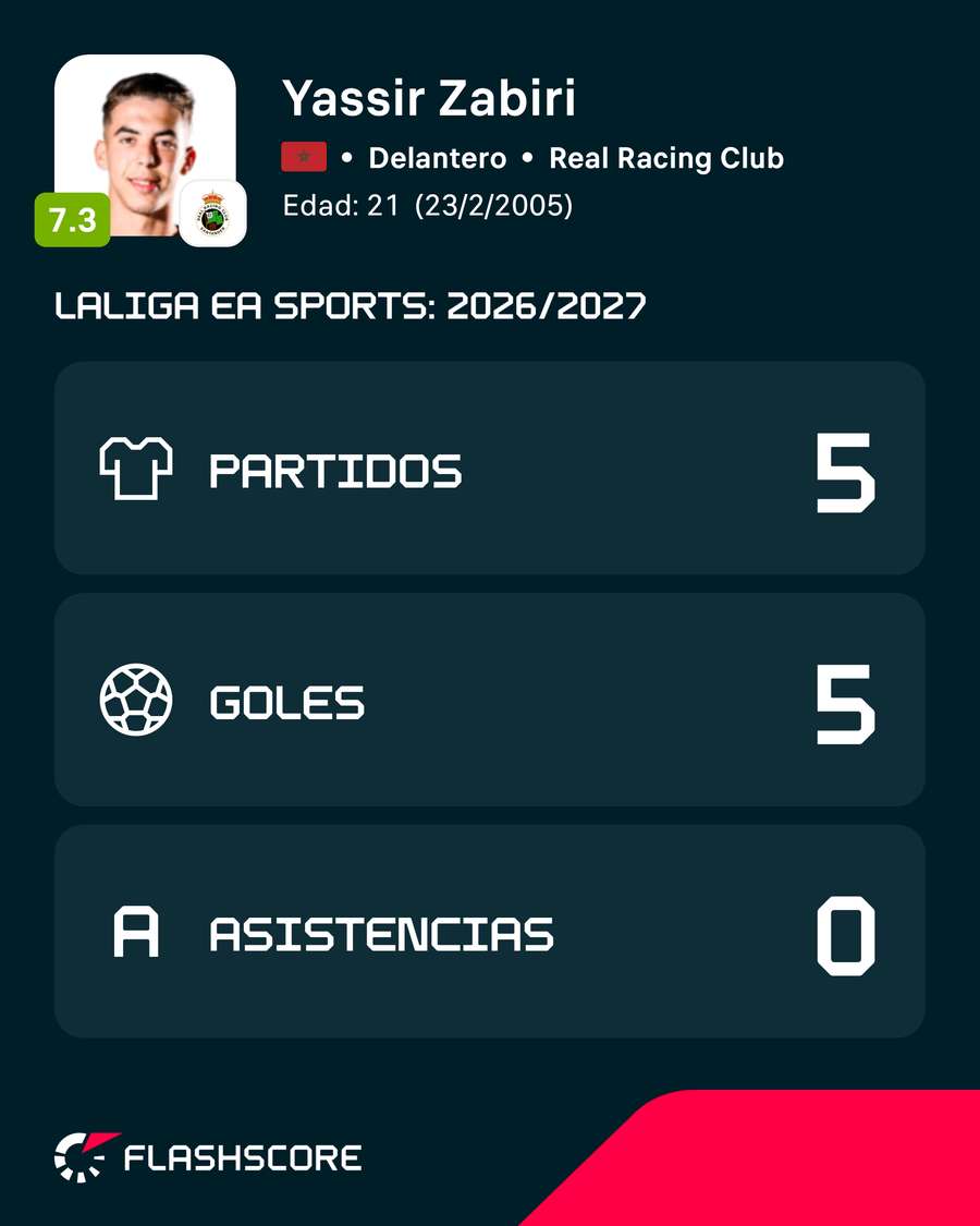Los números de Zabiri Los números de Zabiri