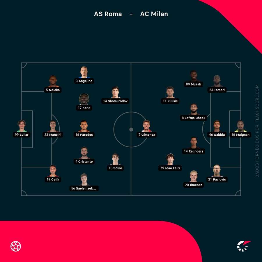 Os onzes de Roma e AC Milan Os onzes de Roma e AC Milan