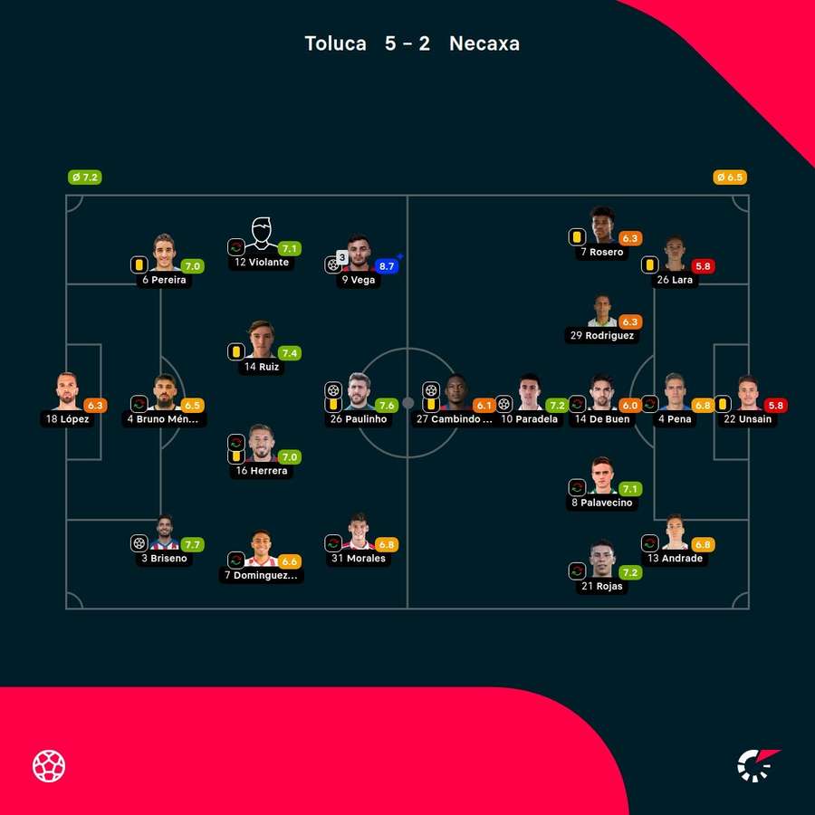 Las notas de los jugadores. Las notas de los jugadores.
