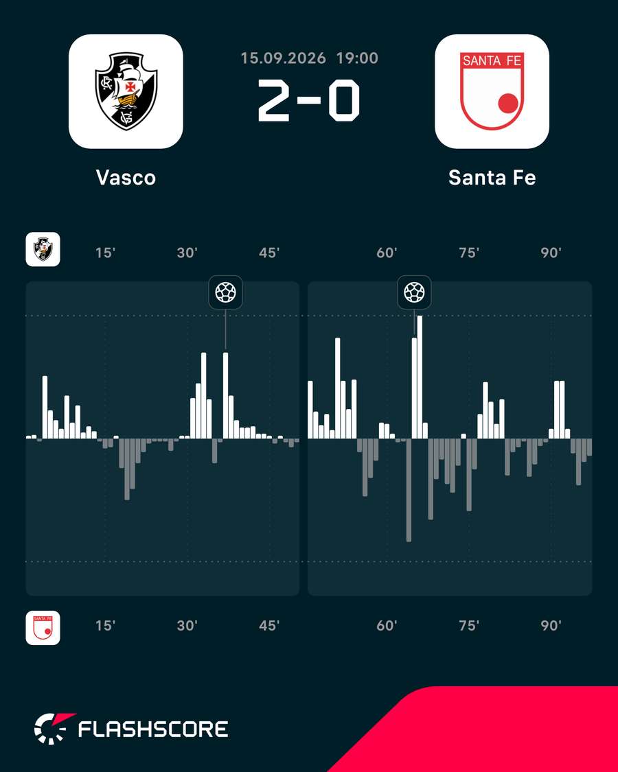 Gráfico de pressão do jogo Gráfico de pressão do jogo