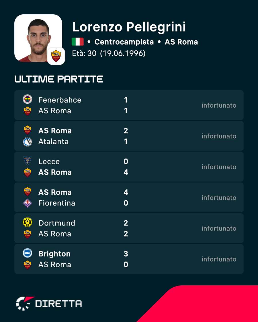 Pellegrini adesso è pronto Pellegrini adesso è pronto