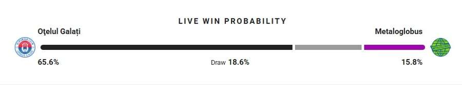 Probabilitate victorie