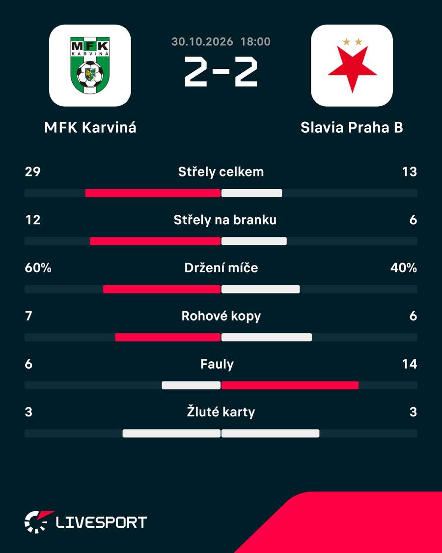 Statistiky utkání. Statistiky utkání.