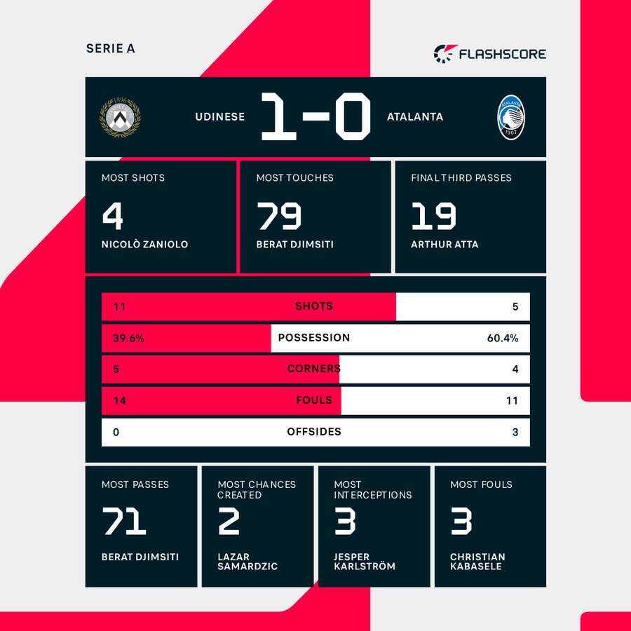 Key match stats Key match stats