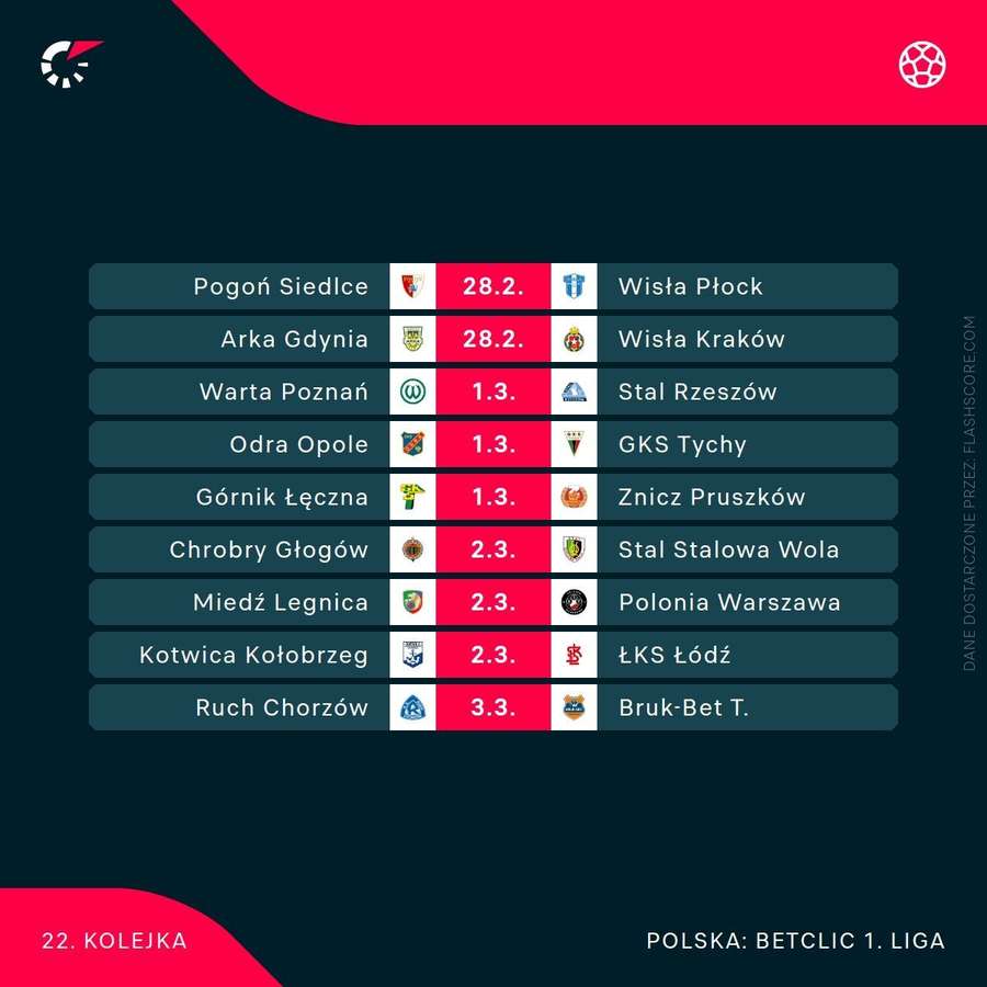 Terminarz 22. kolejki 1. ligi