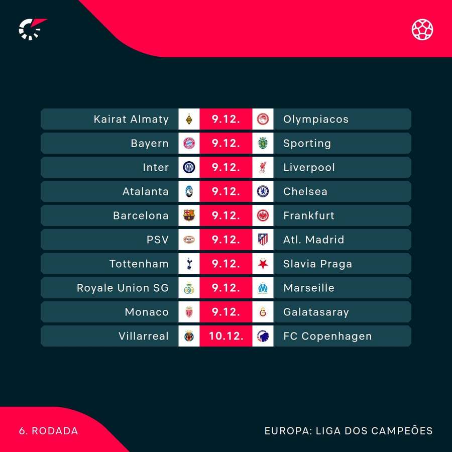 Os jogos da próxima rodada da Champions League