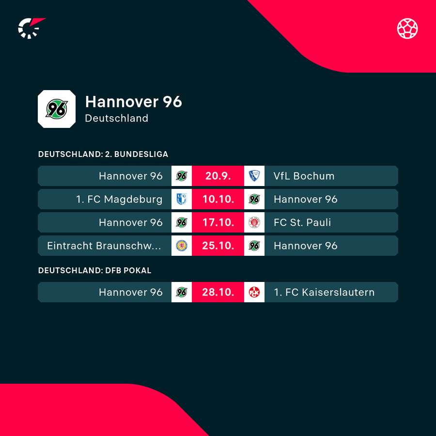 Hannovers kommende Aufgaben Hannovers kommende Aufgaben