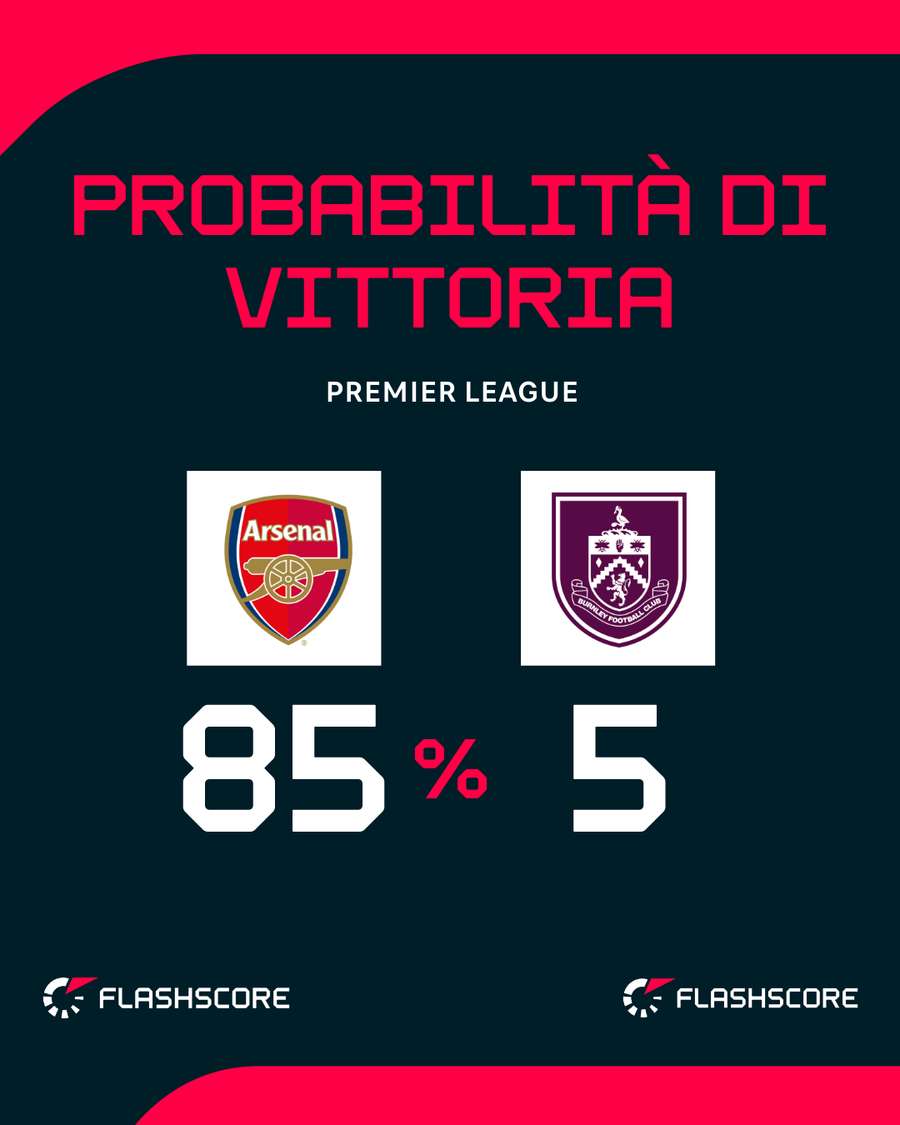 Arsenal super favorito Arsenal super favorito