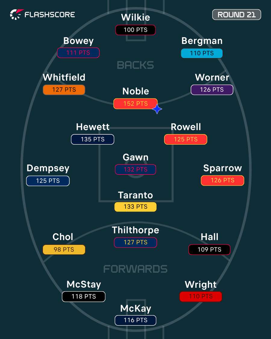 AFL Team of the Week