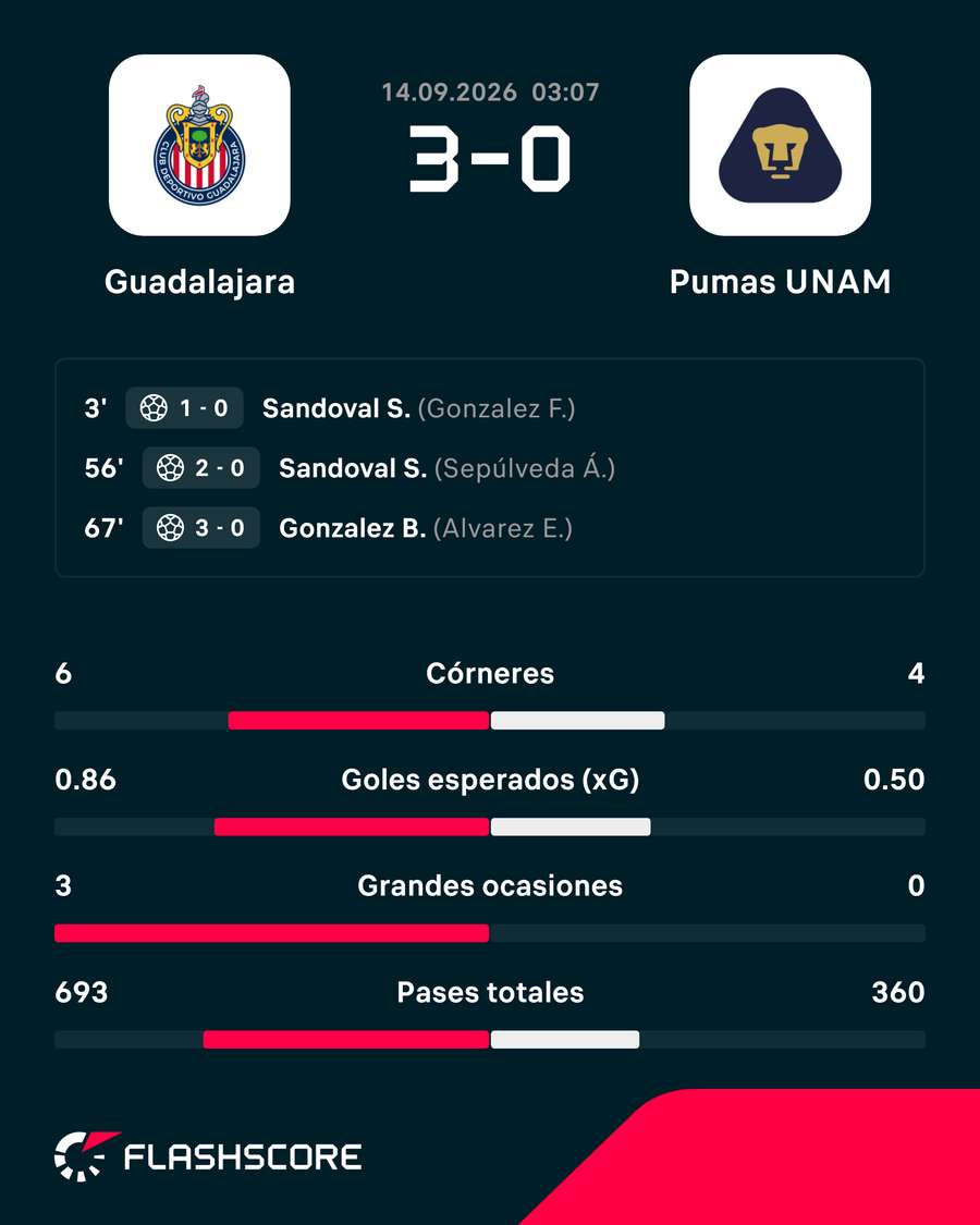 Las estadísticas del partido Las estadísticas del partido