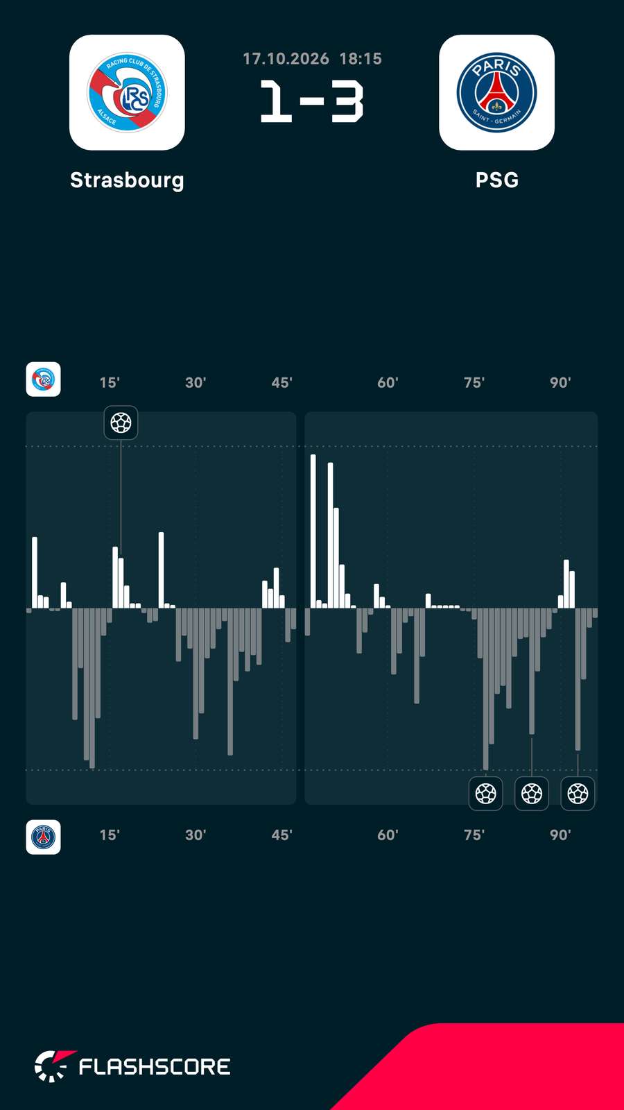 Momentum meci Momentum meci