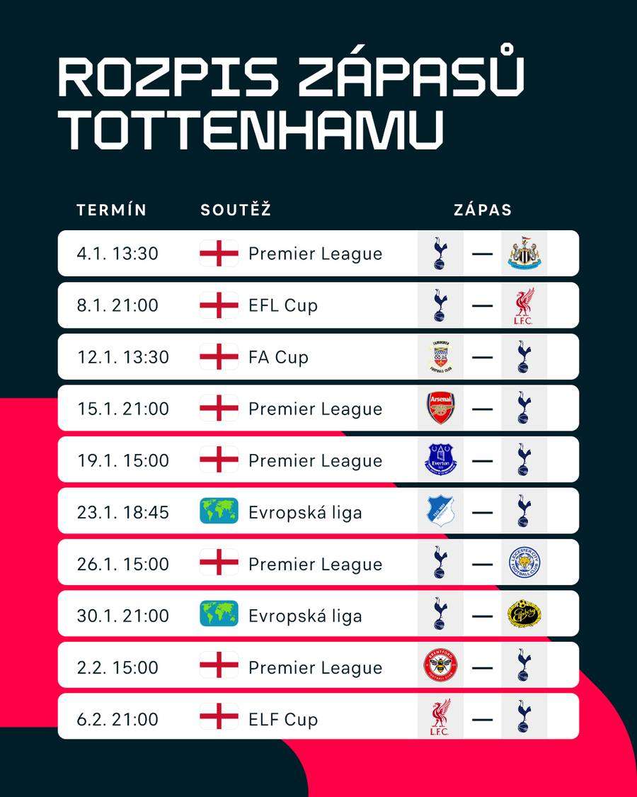 Rozpis zápasů Tottenhamu.