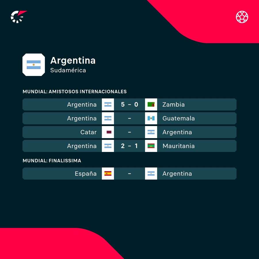 Últimos compromisos de Argentina