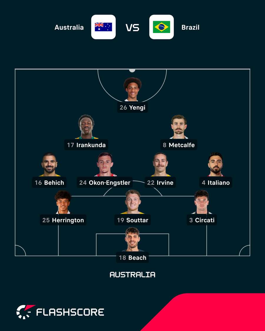 Australia Starting XI