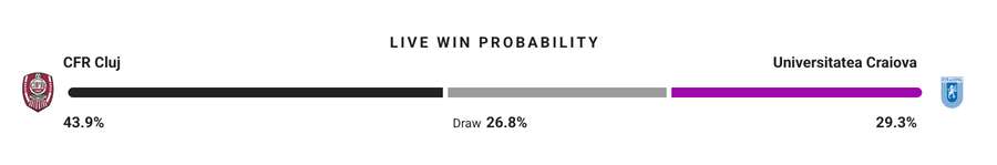 Probabilitate victorie