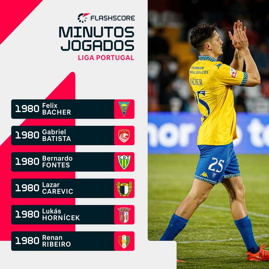 Bacher soma 1980 minutos Bacher soma 1980 minutos