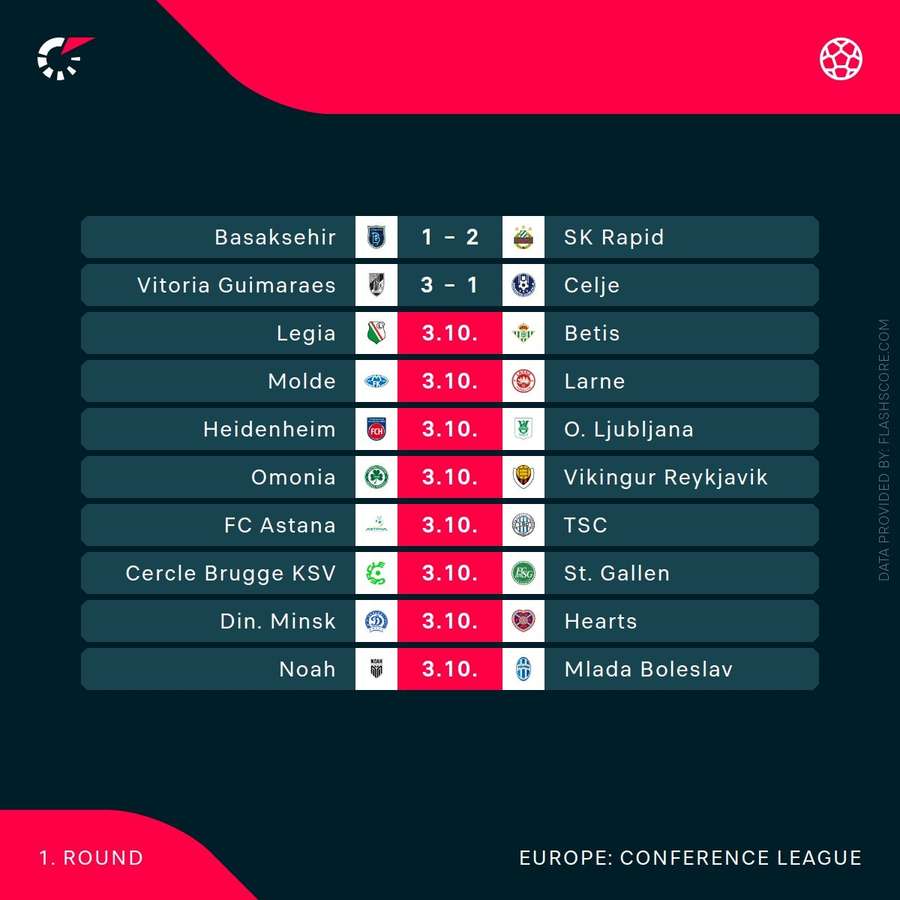 Conference League fixtures and results