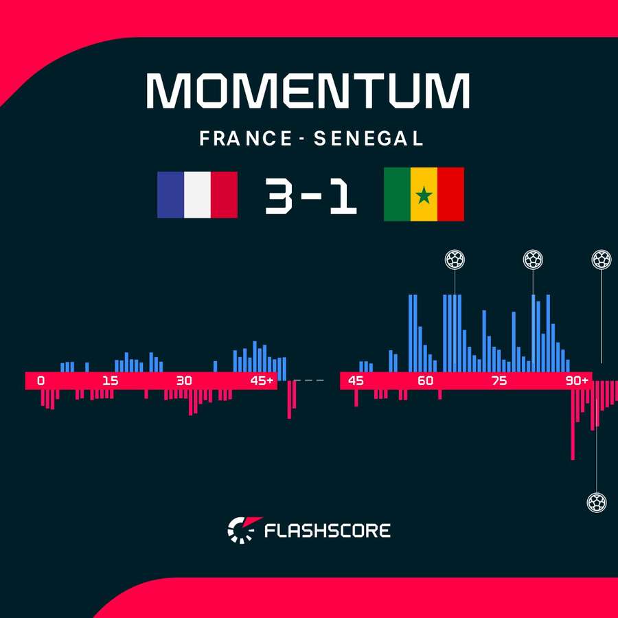 Match momentum Match momentum