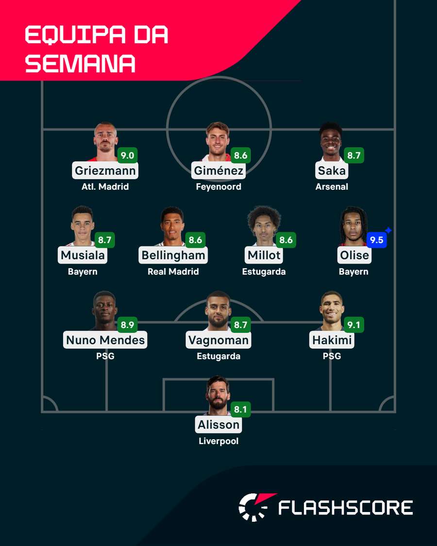 A equipa da semana da Liga dos Campeões A equipa da semana da Liga dos Campeões