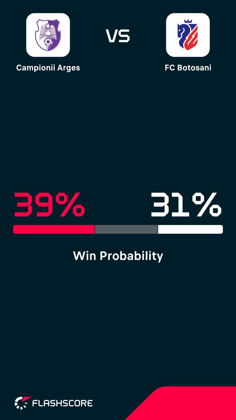 Probabilitate victorie