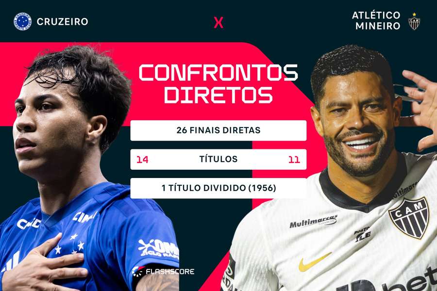 Retrospecto das finais diretas