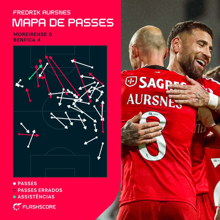 O mapa de passes de Aursnes O mapa de passes de Aursnes