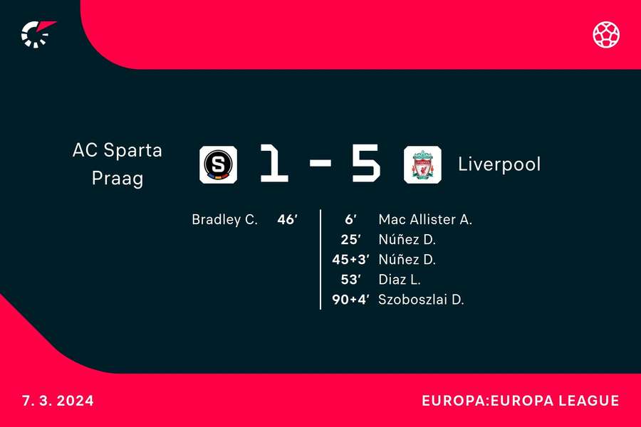 Goalgetters Sparta Praag-Liverpool