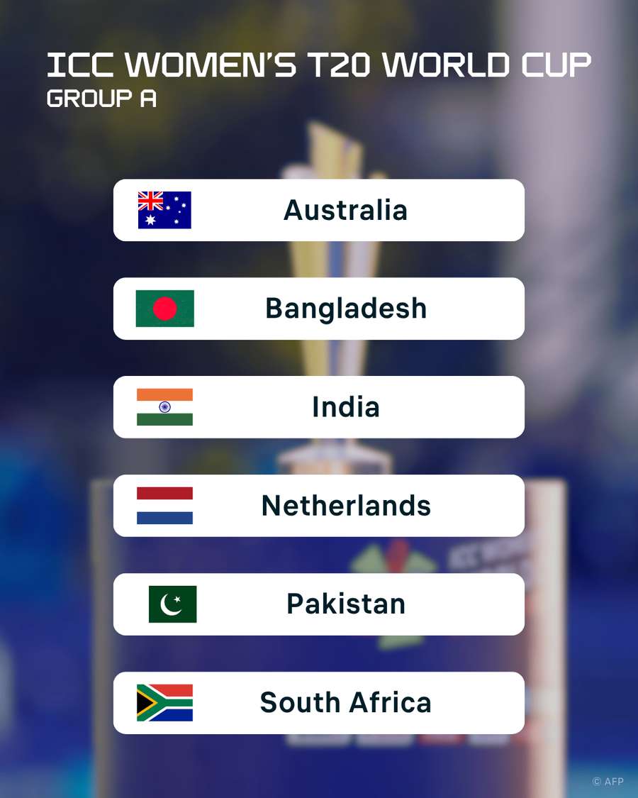 T20 World Cup Group A T20 World Cup Group A
