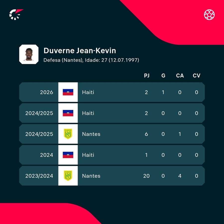 Os números de Duverne Os números de Duverne