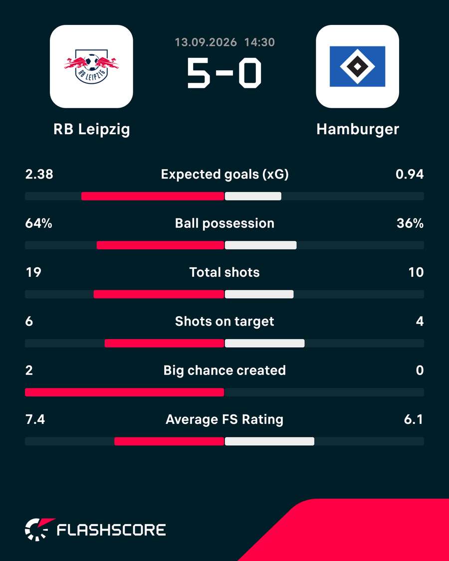 Key match stats Key match stats