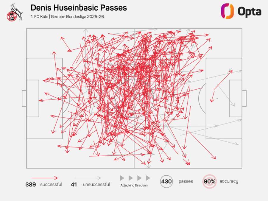 Mapa de passes de Huseinbasic Mapa de passes de Huseinbasic