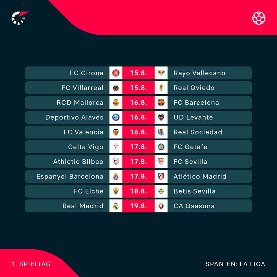 LaLiga: Der 1. Spieltag im Überblick