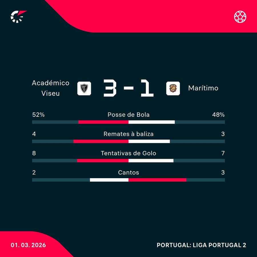 Os números da partid Os números da partid