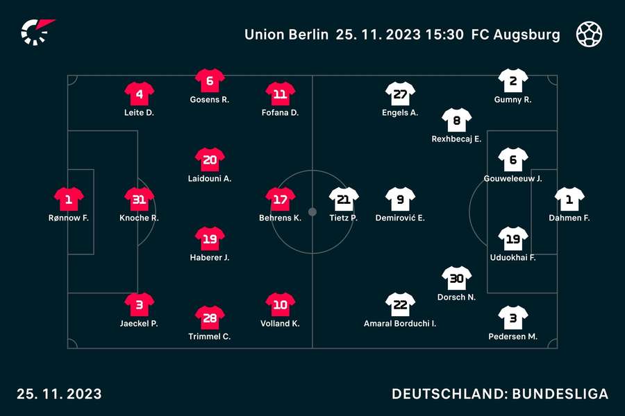 Aufstellungen Union Berlin vs. FC Augsburg.