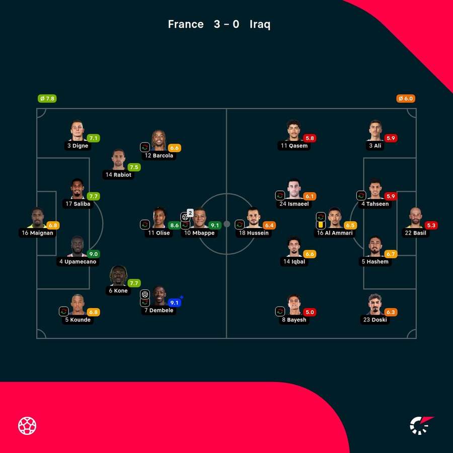 Player ratings