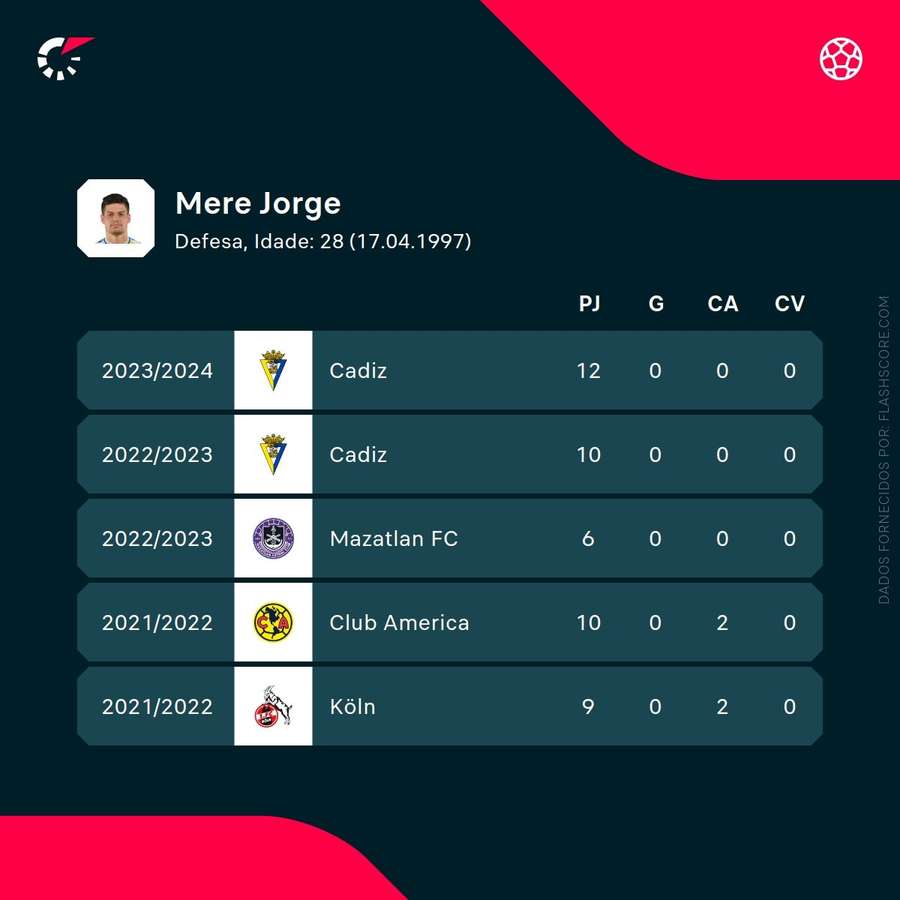 Os números de Jorge Meré Os números de Jorge Meré