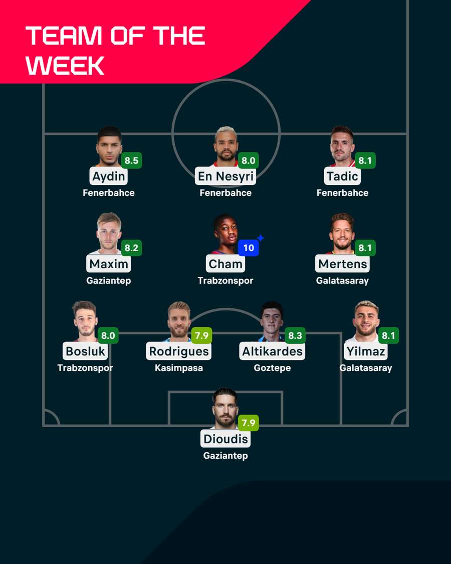 Team of the Week