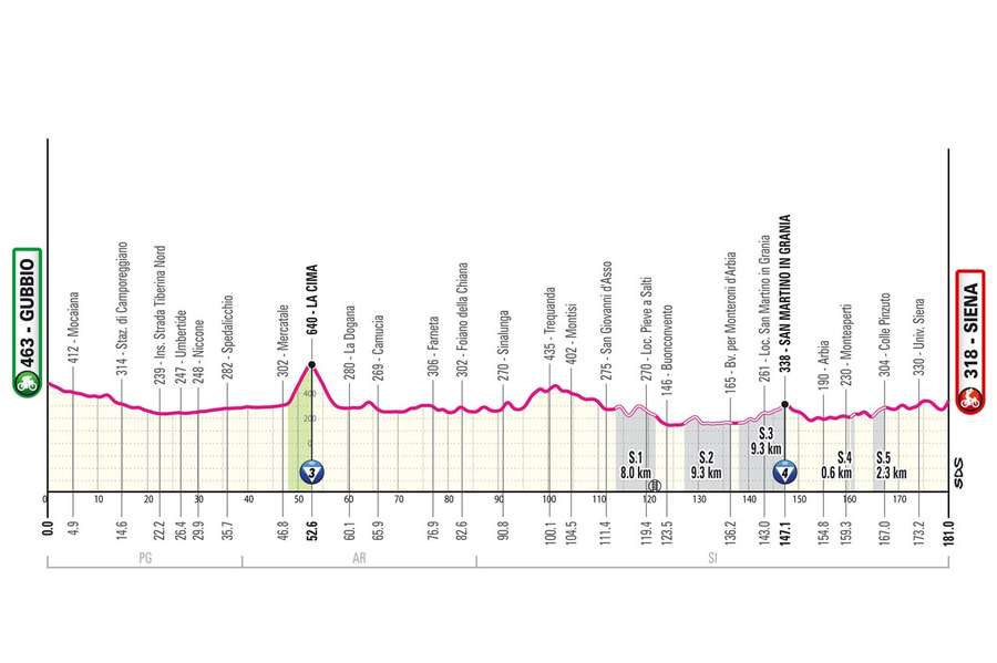 Ninth stage - The white roads of the Giro Ninth stage - The white roads of the Giro