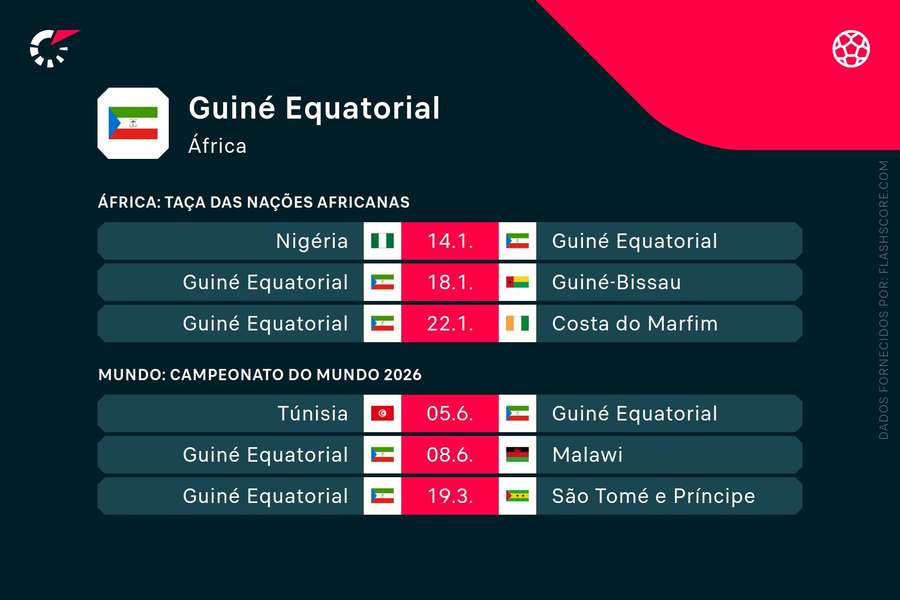 O calendário da Guiné Equatorial