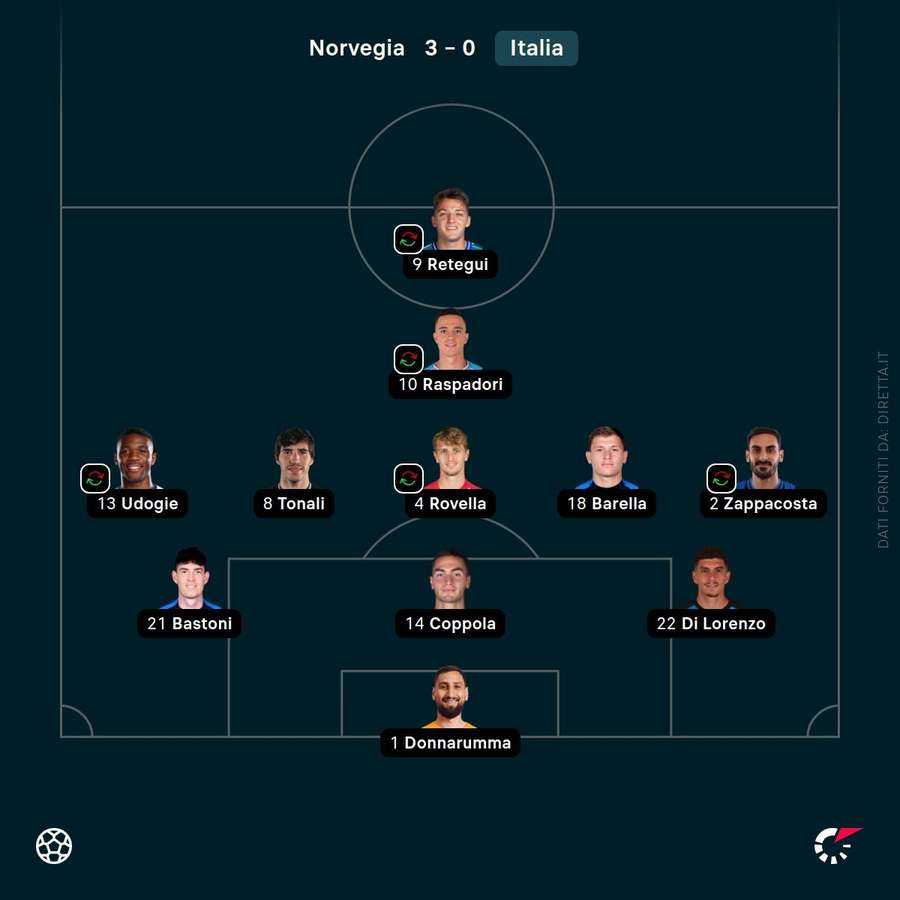 Gli 11 scelti da Spalletti contro la Norvegia