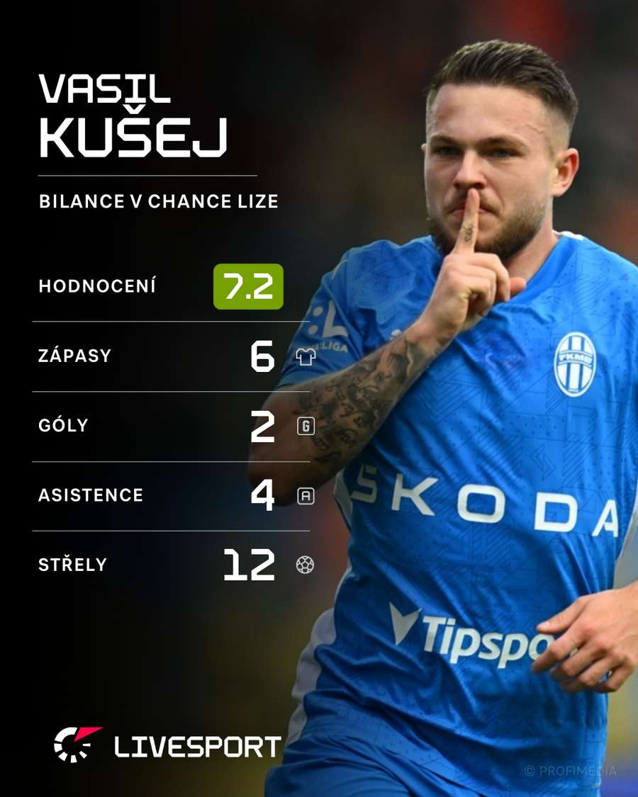 Statistiky Vasila Kušeje v české lize