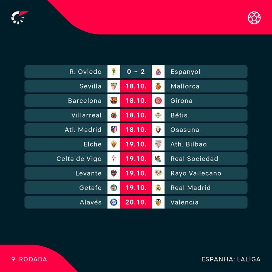 Os jogos da 9ª rodada de LaLiga Os jogos da 9ª rodada de LaLiga